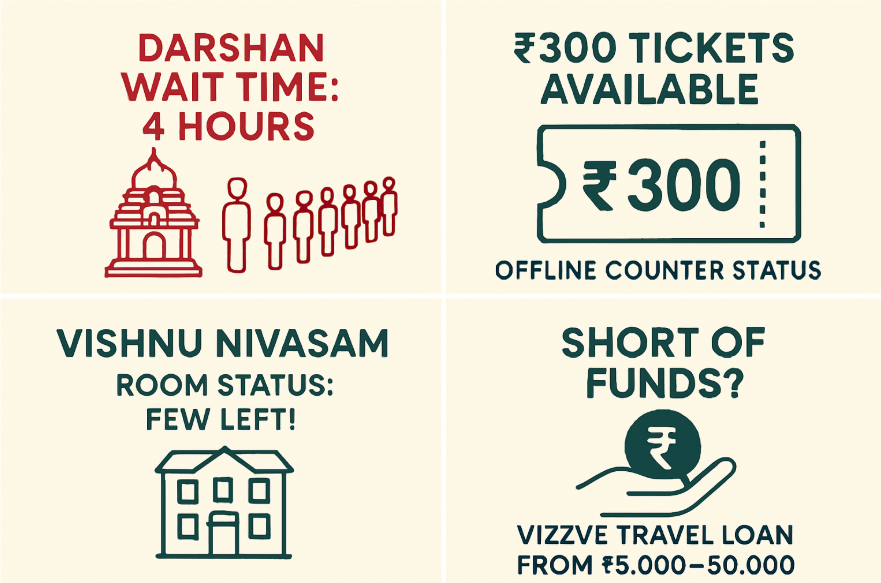 Tirumala Today Live: Check Darshan, ₹300 Ticket, and Room Status Online (2025)